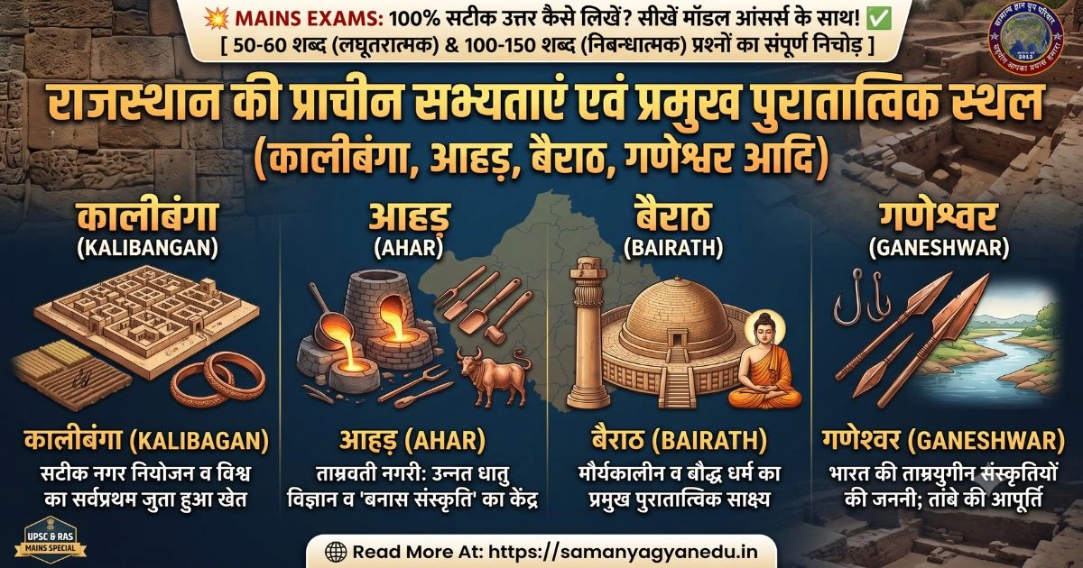 rajasthan-ki-prachin-sabhyata-aur-puratatvik-sthal-mains-special rajasthan-ki-prachin-sabhyata-aur-puratatvik-sthal-mains-special