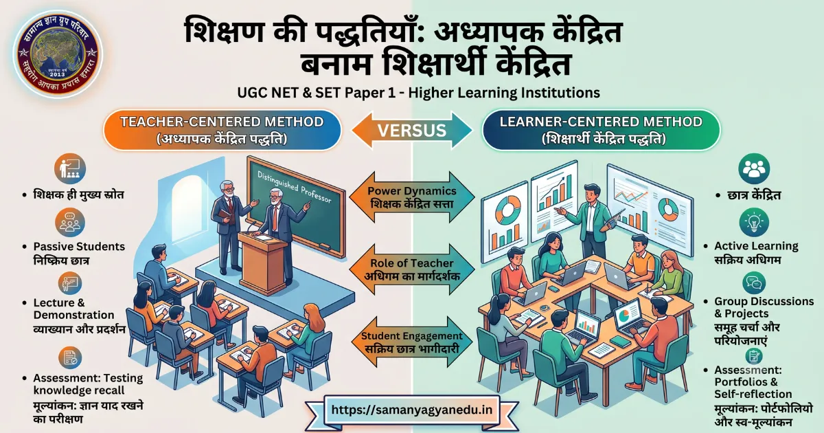 teacher-centered-vs-learner-centered-method-ugc-net-paper-1 teacher-centered-vs-learner-centered-method-ugc-net-paper-1